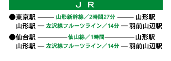 JR線