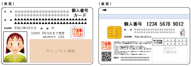 個人番号カードイラスト