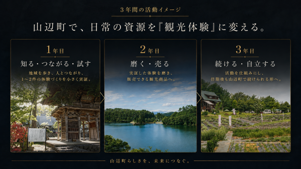 活動イメージ