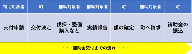 補助金交付まで 画像